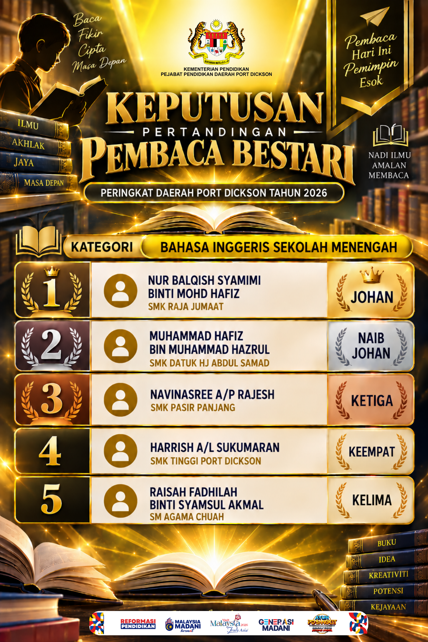 Keputusan Sekolah Menengah Bahasa Inggeris