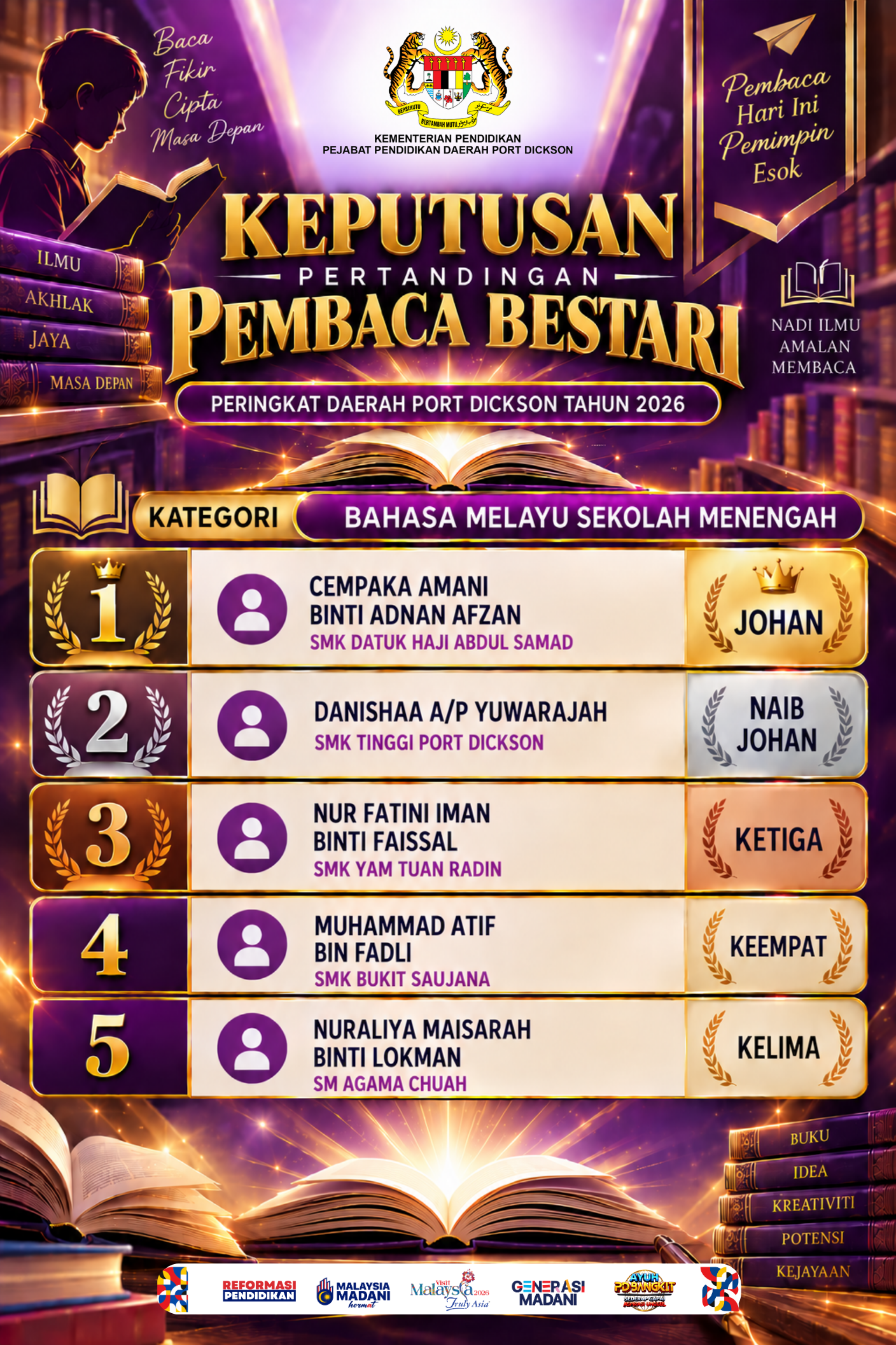 Keputusan Sekolah Menengah Bahasa Melayu