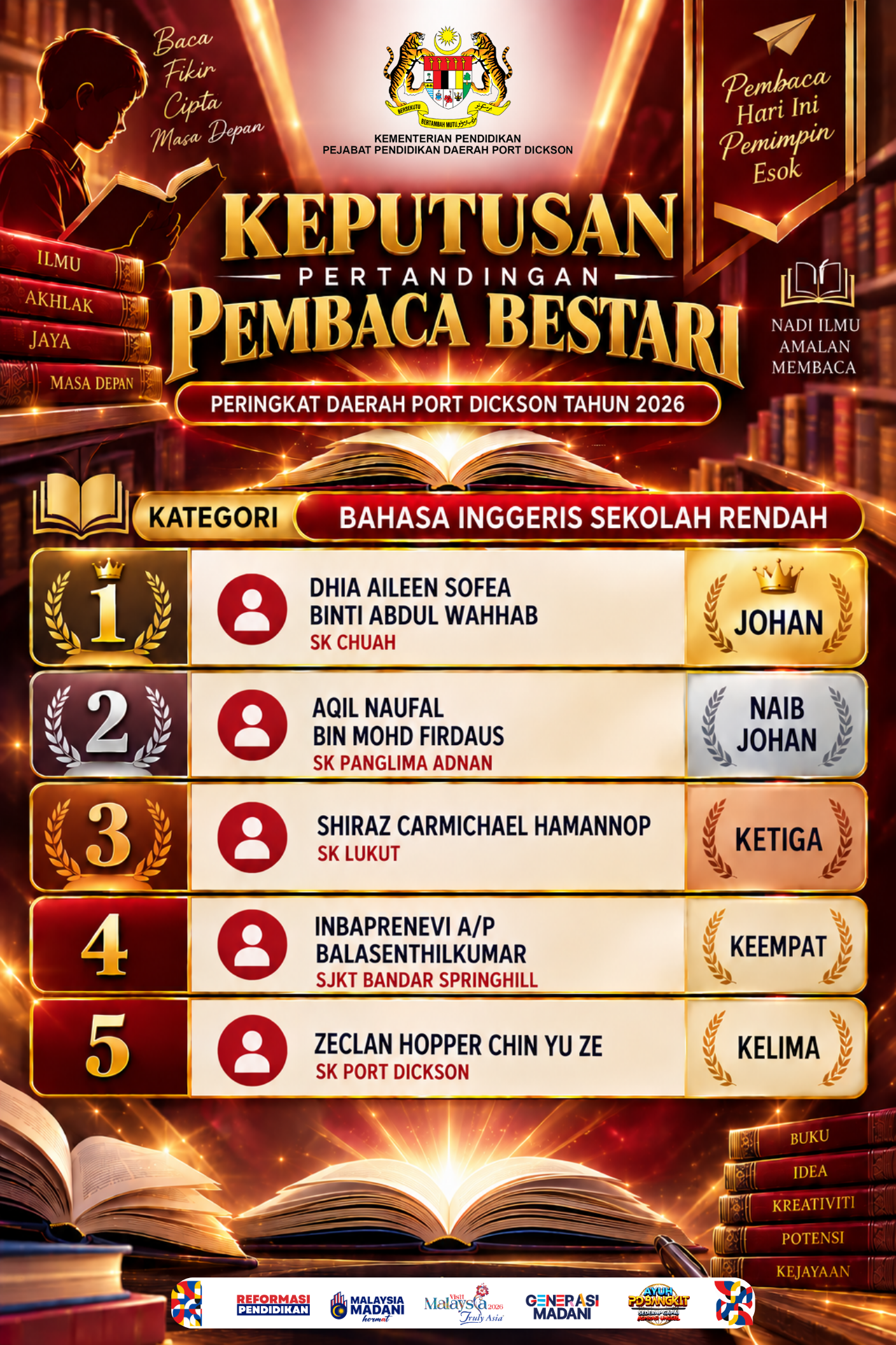 Keputusan Sekolah Rendah Bahasa Inggeris