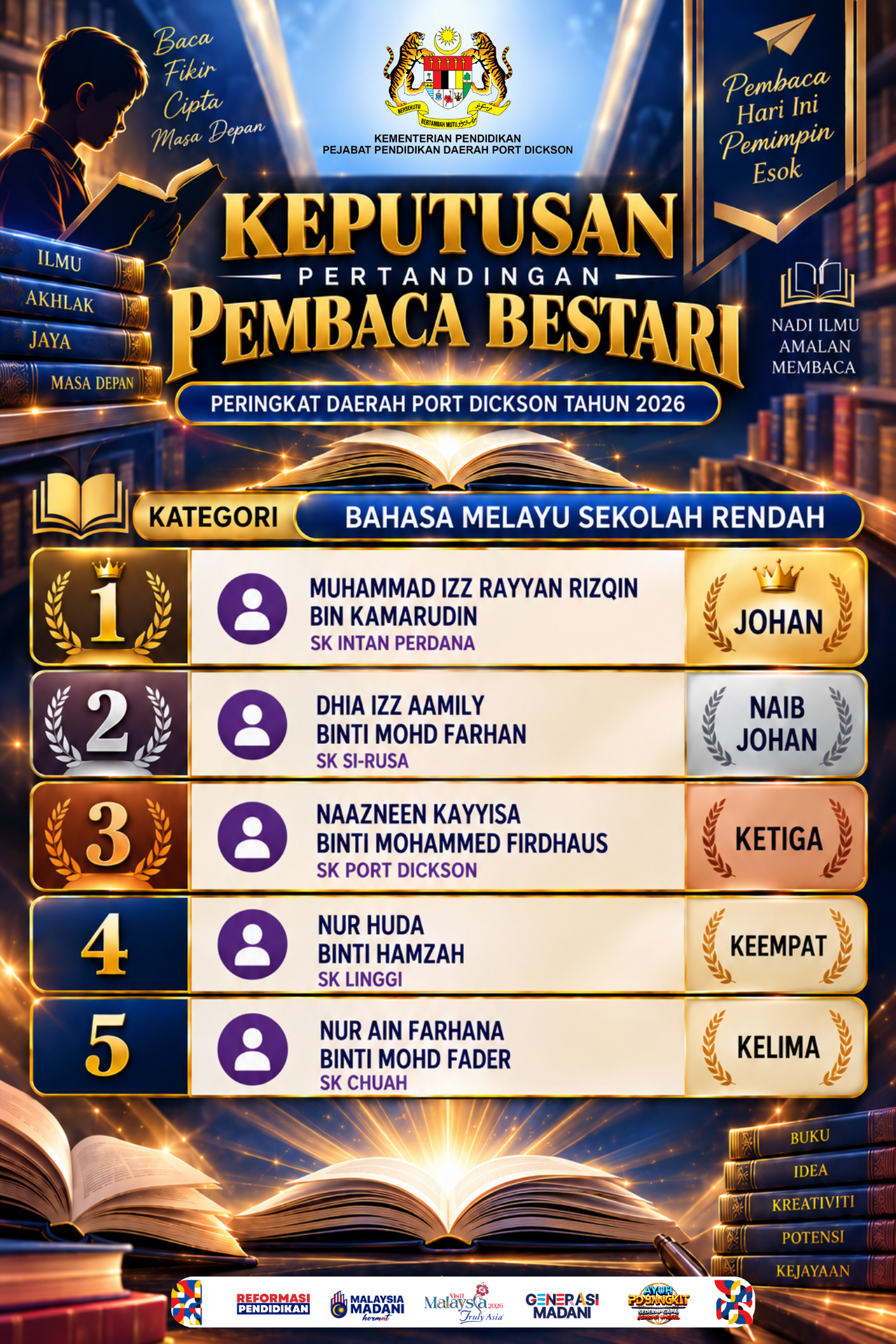 Keputusan Sekolah Rendah Bahasa Melayu